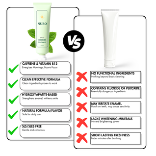 NURO AM Energy Toothpaste – Caffeine + Vitamin B12 | Hydroxyapatite Enamel Protection | Fluoride-Free Morning Toothpaste
