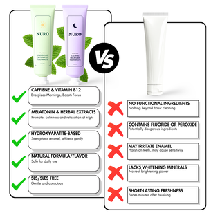 NURO Functional Toothpaste Bundle
