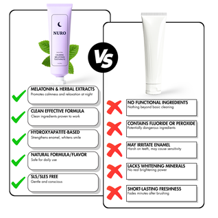 NURO PM Sleep Toothpaste – Melatonin + Chamomile | Hydroxyapatite Enamel Repair | Vegan Fluoride-Free Nighttime Toothpaste